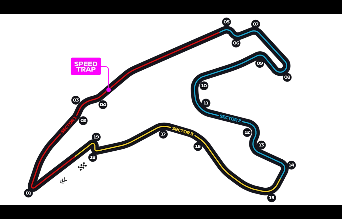 Circuit de Spa-Francorchamps track map
