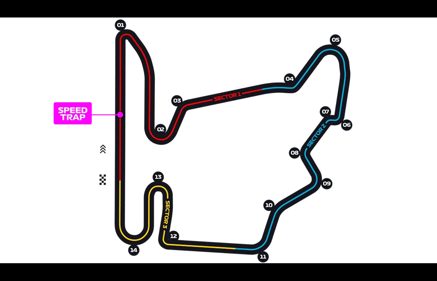 Hungaroring track map