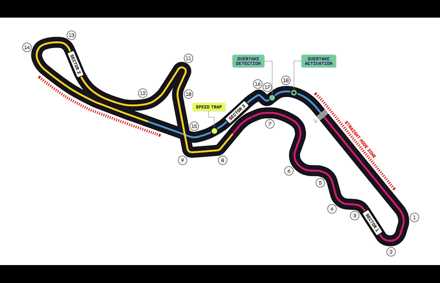 Suzuka Circuit track map